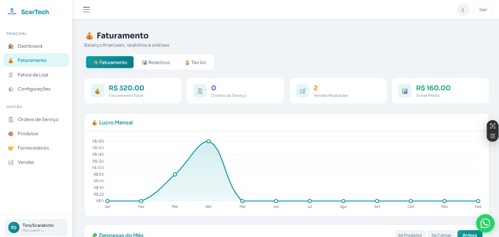 ScarTech: tela de Faturamento com totais, ordens de serviço, vendas, ticket médio e gráfico de lucro mensal